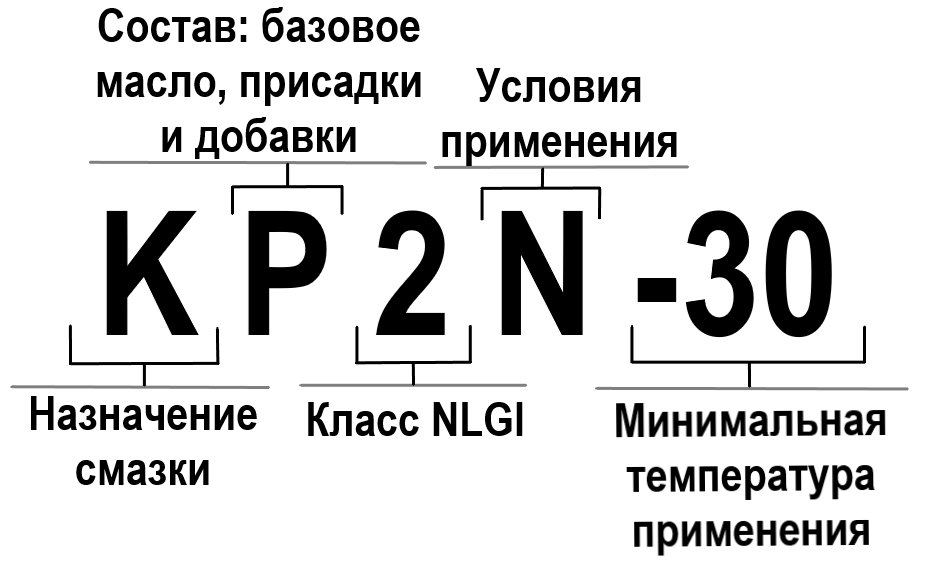 Классификация по DIN 51502